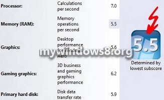 How to check system rating (Windows Experience Index) in windows 8? WEI