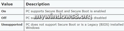 How to Check if Secure Boot is Enabled or Disabled in Windows 8 and 8.1? Secure Boot enable / disable windows 8