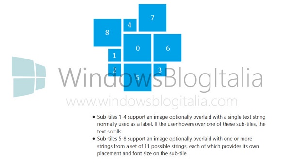 Leaked image shows how 3D Touch Fly Out Tiles would have looked on Windows Phone Leaked image shows how 3D Touch Fly Out Tiles