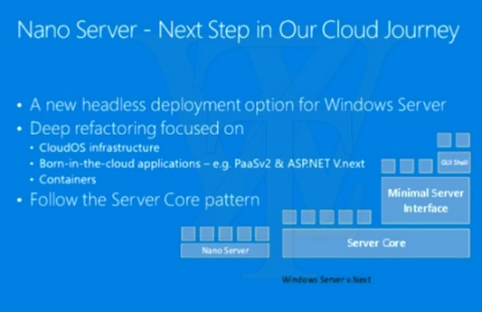 Leaked presentation slides reveal Microsoft’s Nano Server: Next Step in Cloud Journey Leaked presentation slides reveal Microsoft Nano Server