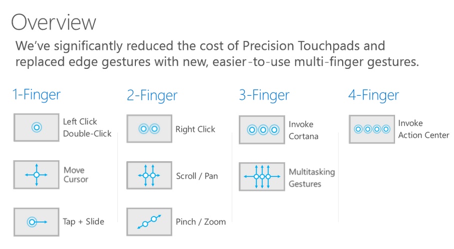 Windows 10 to incorporate multi-touch gestures in place of precision touchscreen and touchpads Windows 10 to incorporate multi-touch gestures in place of precision touchscreen and touchpads