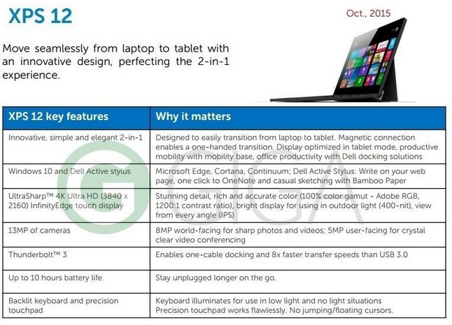 Dell reportedly making a clone of Microsoft’s Surface tablets Dell reportedly making a clone of Microsoft's Surface tablets