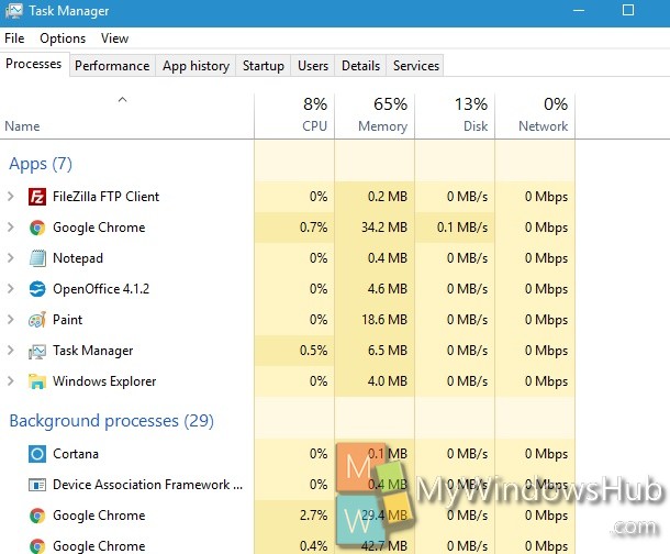 How to See What User a Process is Running As in Windows 10? How to See What User a Process is Running As in Windows 10?