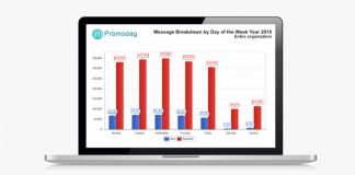 Promodag for Your Better Office Report System promodag