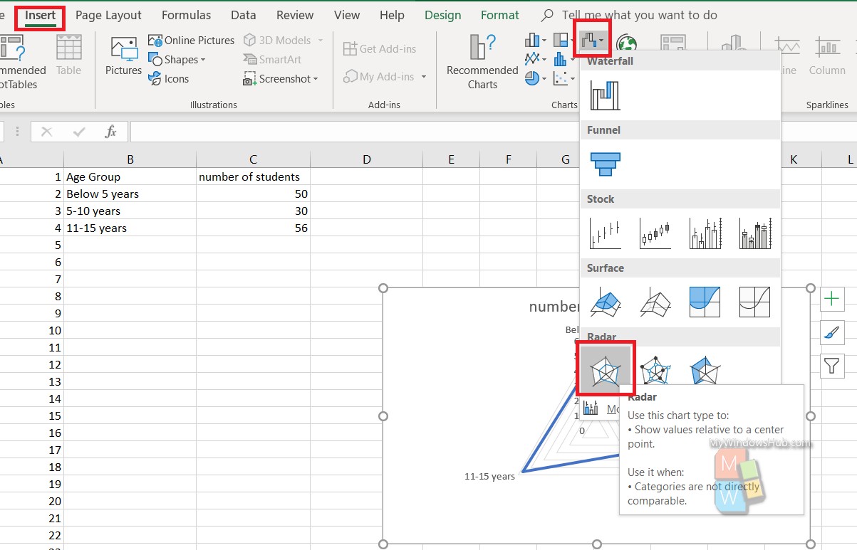 Charts In Ms Excel