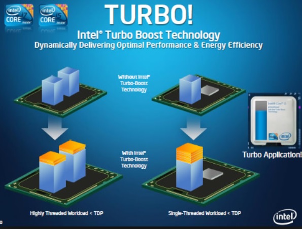 INTEL TURBO BOOST TECHNOLOGY