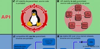 Windows vs Linux Web Hosting – Which One to Choose? ftp