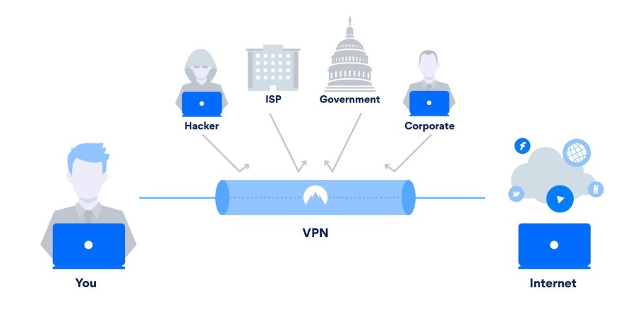 pptp vpn