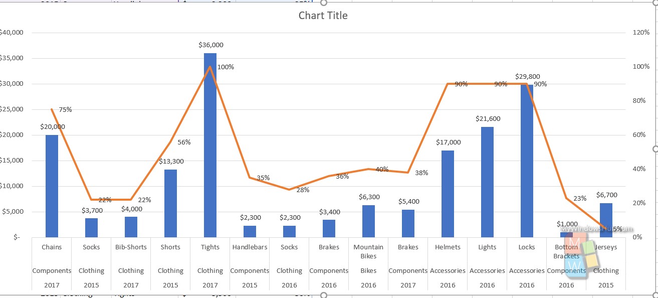 Insert A Secondary Axis In A Chart On MS Excel