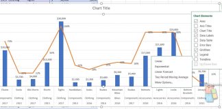 How To Perform Quick Analysis In MS Excel? trendline MS Excel