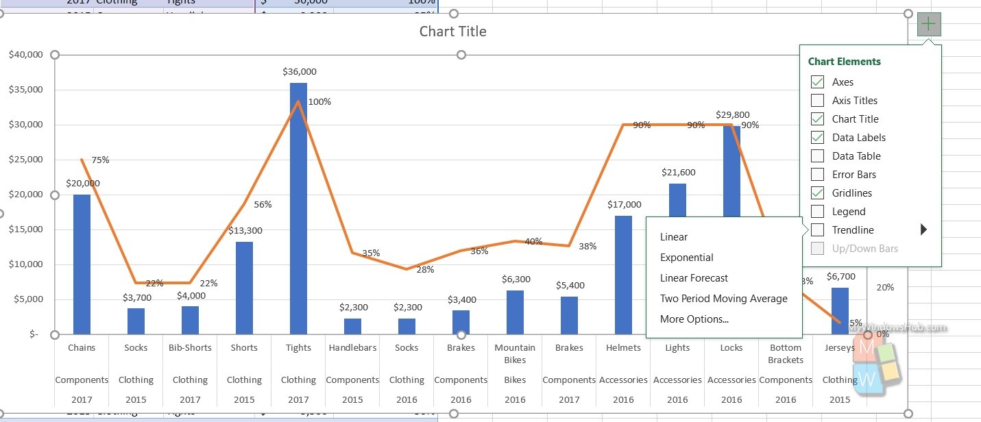 trendline MS Excel