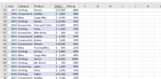 How To Total Data Of A Row With Total Row Option in MS Excel? row total