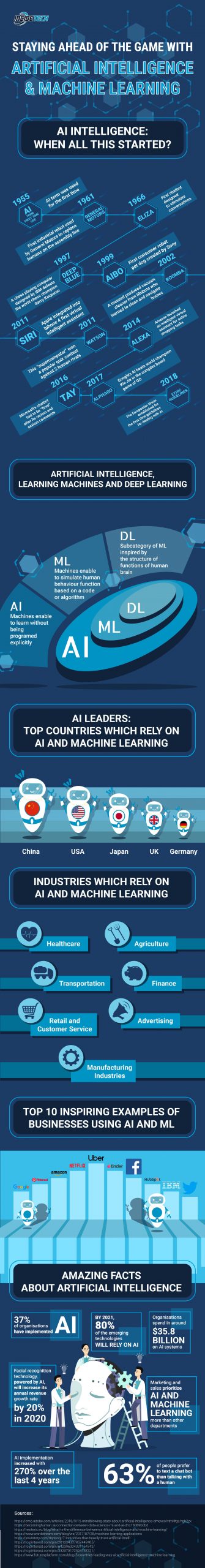 3 Applications of Artificial Intelligence in Computational Sciences 