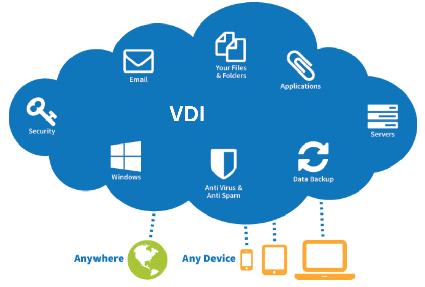 VDI