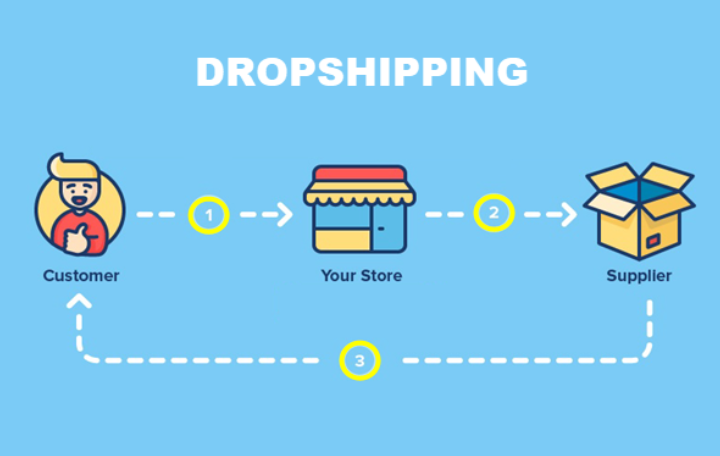 Why you should use Aliexpress to supply your dropshipping store?