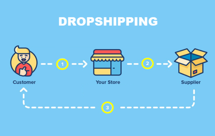 dropshipping