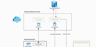 Microsoft Edge Brings Password Monitor: Check Out What It Is? Password Monitor Microsoft Edge