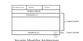 How To Find User Security Identifier (SID) On Windows 10? SID Architecture