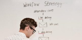 On-Demand Delivery App Development Costs work flow