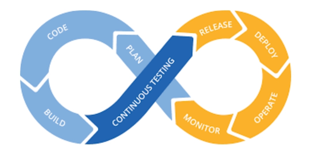 5 Reasons Why Continuous Testing is Important