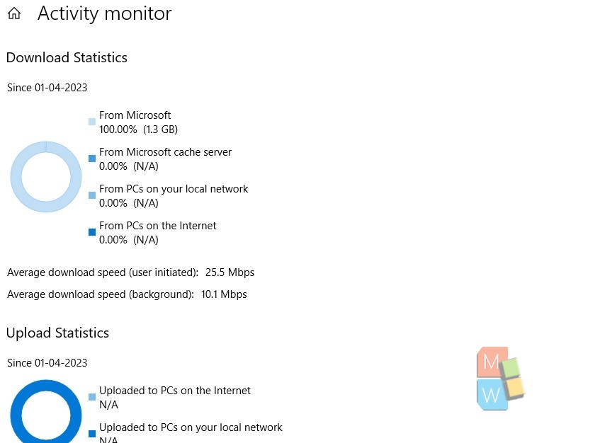 How to Use Windows 10 Activity Monitor to View OS and Store Update Network Bandwidth Usage?